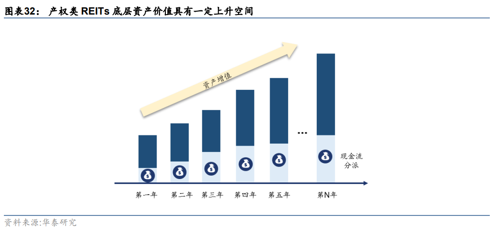 深入解析产业园公募REITs